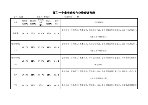 5、作业检查评价表