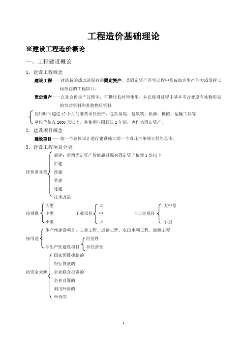 造价员理论笔记