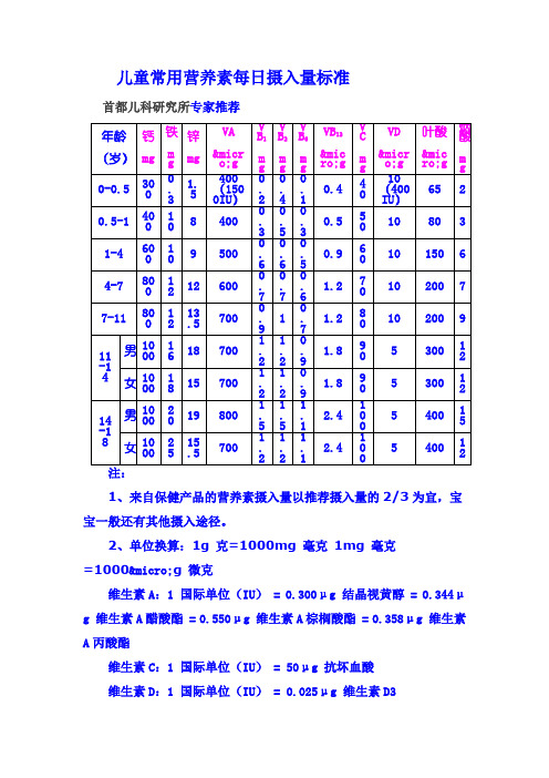 儿童常用营养素每日摄入量标准