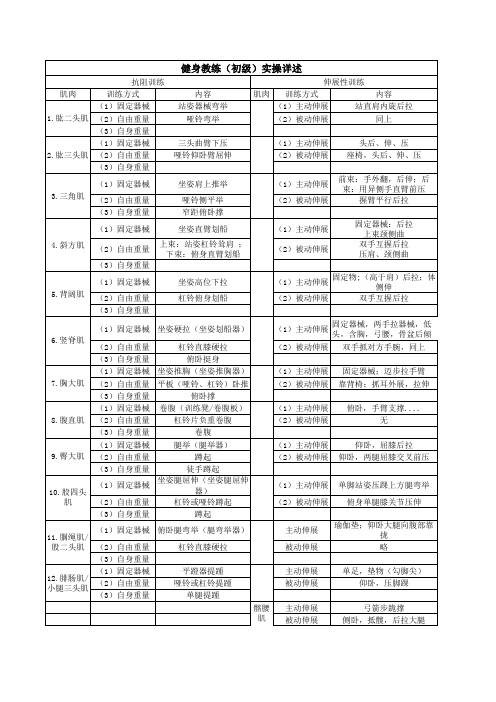 健身教练(初级)实操详述表格