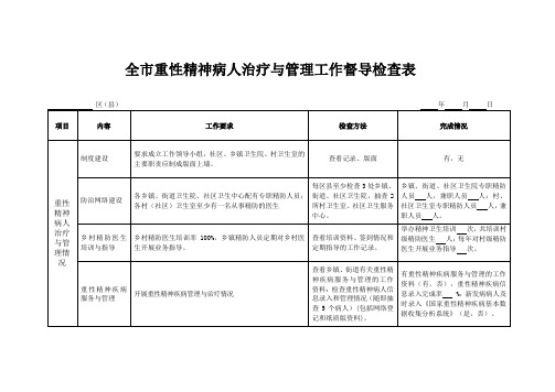 全市重性精神病人治疗与管理工作督导检查表