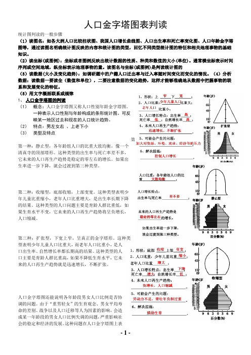 图表判读之人口金字塔图