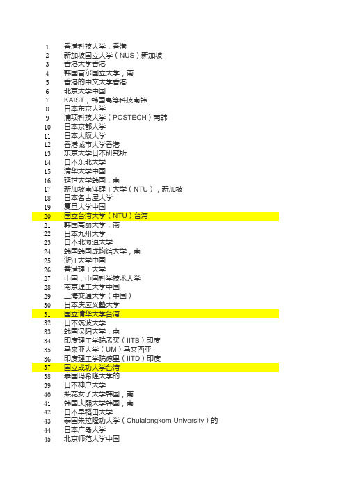 2013亚洲大学排名