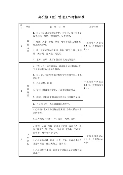 文件模板：办公楼(室)管理工作考核标准