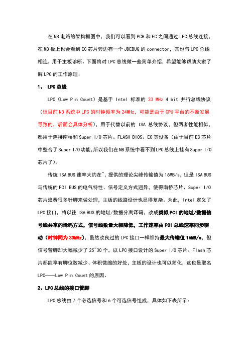 LPC总线介绍