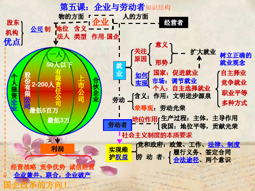 经济生活PPT教学课件