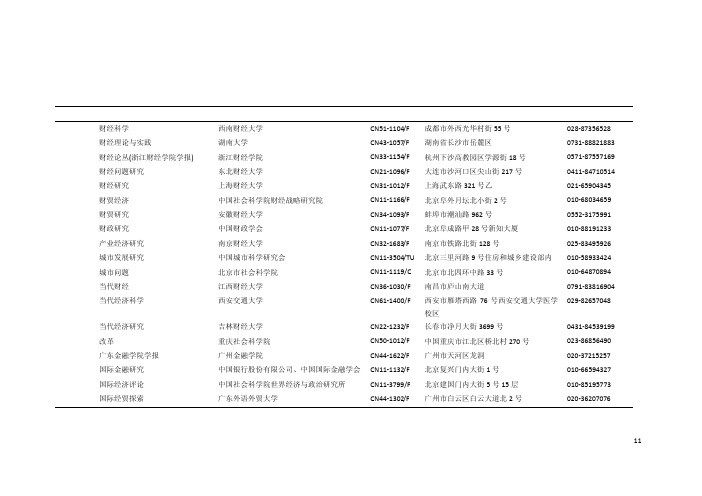 CSSCI2012-2013-B2级核心期刊 (经济类、管理类)