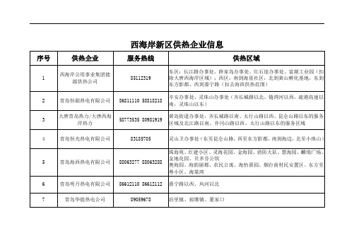 西海岸新区供热企业信息