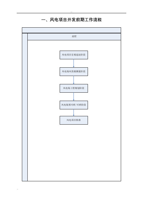 风电项目开发前期工作流程