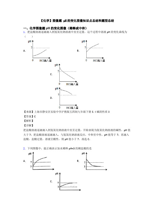 【化学】图像题 pH的变化图像知识点总结和题型总结