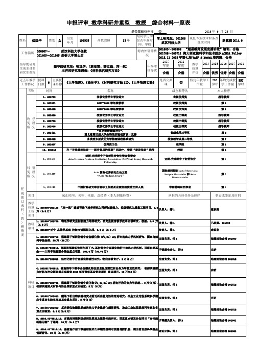 申报评审教学科研并重型教授综合材料一览表