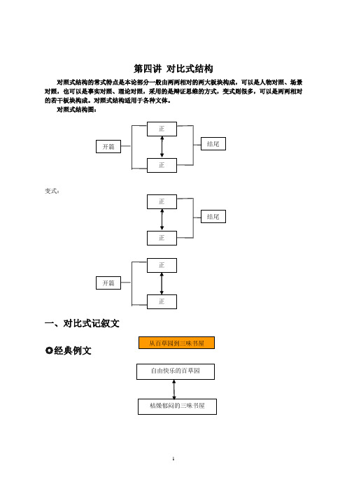 作文训练第四讲 对比式结构