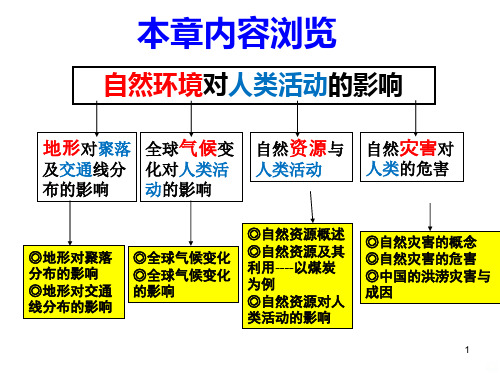 地形对聚落及交通线路分布的影响PPT课件