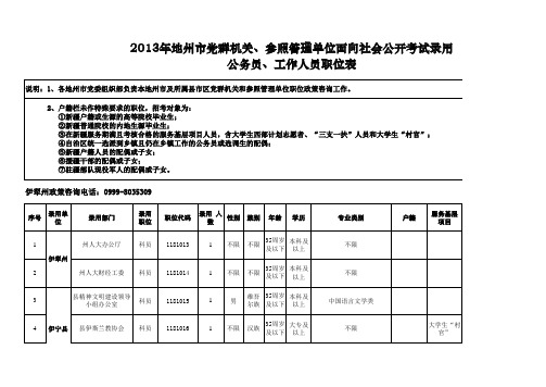 2013新疆公务员   职位表