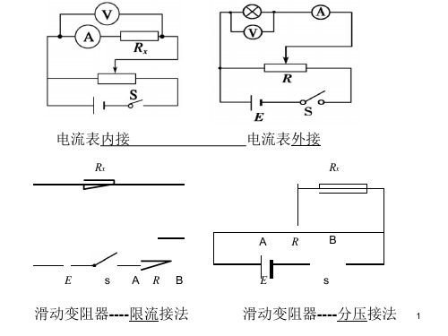 高二物理内外接法和限流分压接法