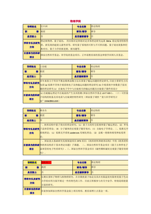 南京大学物理学院导师