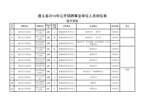 遵义县事业单位招考
