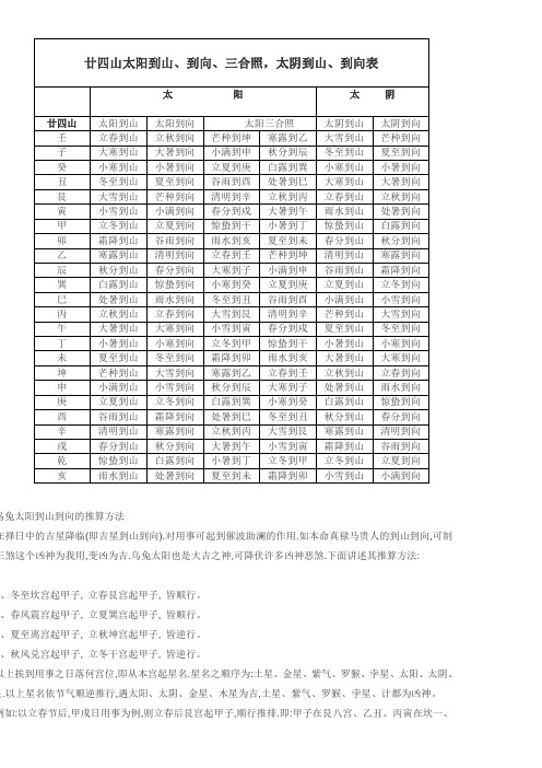 廿四山太阳到山、到向、三合照,太阴到山、到向表