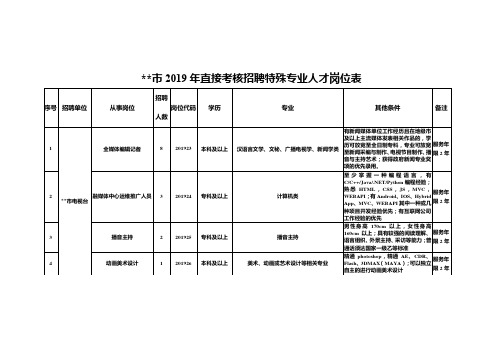 XX市2019年直接考核招聘特殊专业人才岗位表【模板】