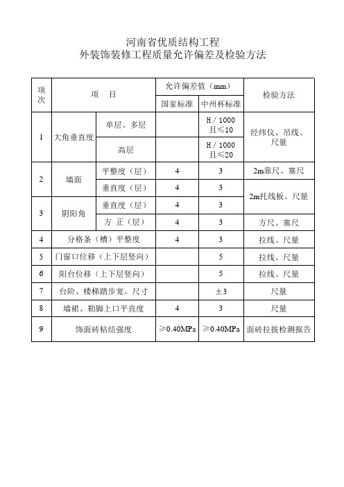 河南省优质结构工程评审标准