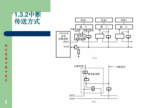 哈尔滨工程大学微机原理与接口技术第5-6讲作业