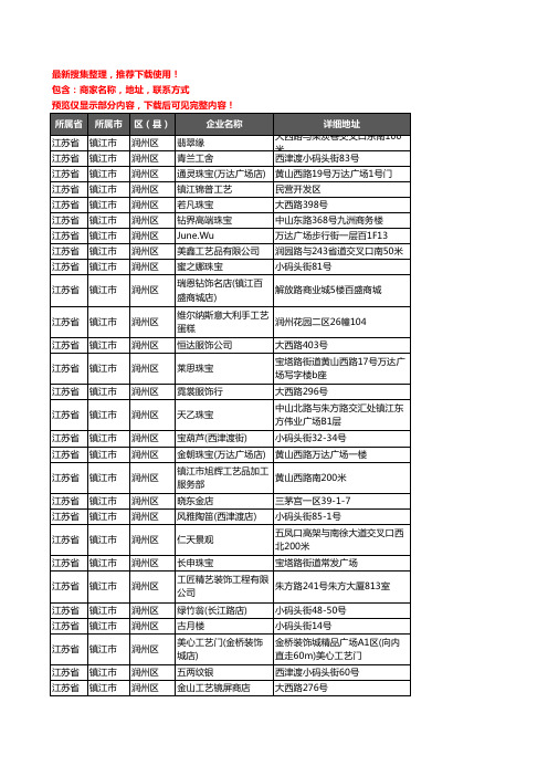 新版江苏省镇江市润州区工艺品企业公司商家户名录单联系方式地址大全39家