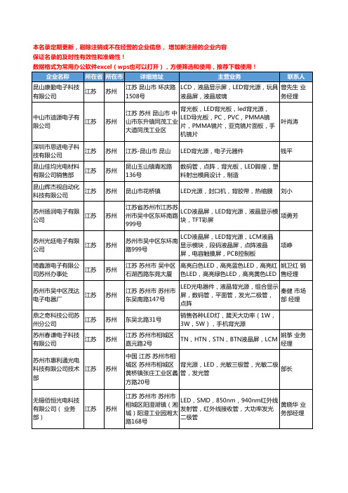 2020新版江苏省苏州LED背光源工商企业公司名录名单黄页大全15家