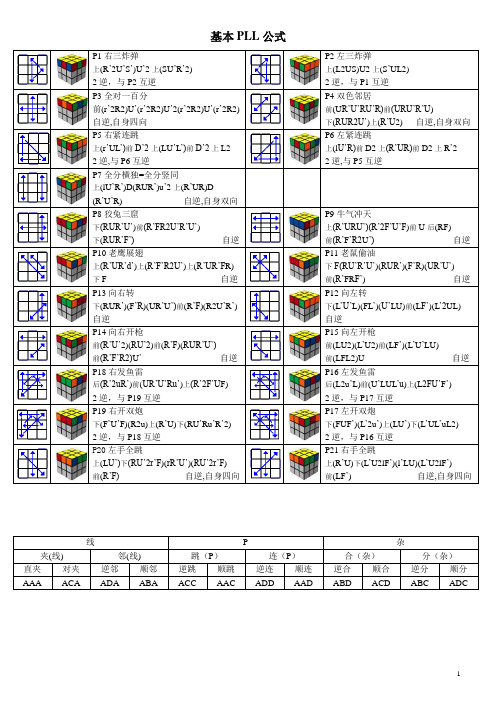 基本PLL公式