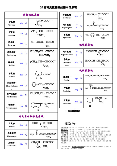 20种常见氨基酸基本信息表