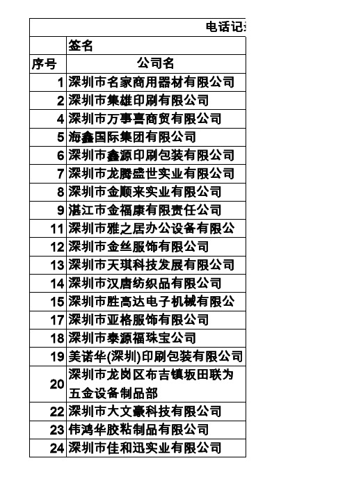 深圳老板名单