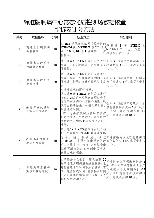 标准版胸痛中心常态化质控现场数据核查指标及计分方法