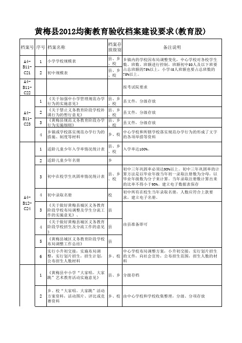2012均衡教育验收档案建设要求(教育股)