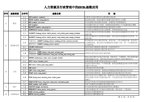 人力资源管理工作常用EXCEL函数教程