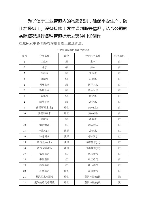 化工管道颜色及标识规范