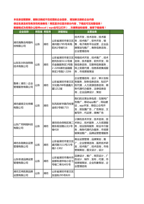 新版山东省潍坊品牌运营工商企业公司商家名录名单联系方式大全20家