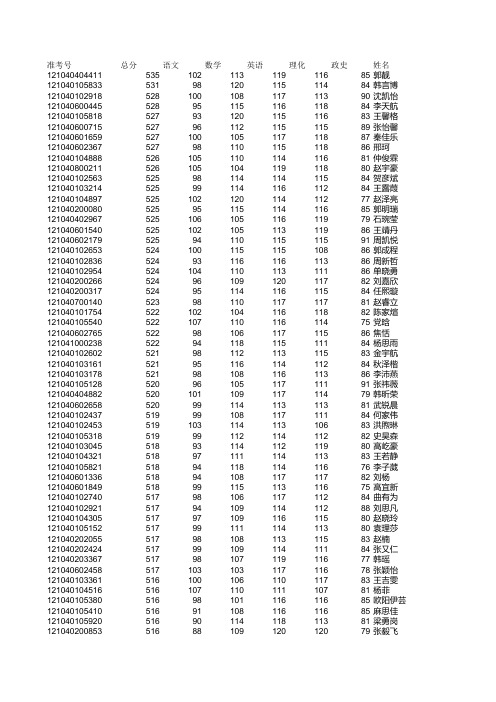 2012全咸阳市中考成绩(不含体育)