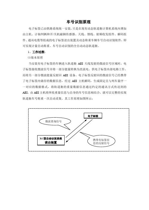 车号识别原理