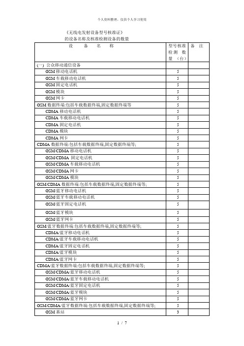 《无线电发射设备型号核准证》
