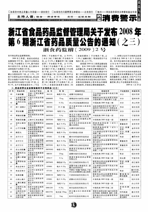 浙江省食品药品监督管理局关于发布2008年第6期浙江省药品质量公告的通知(之三)