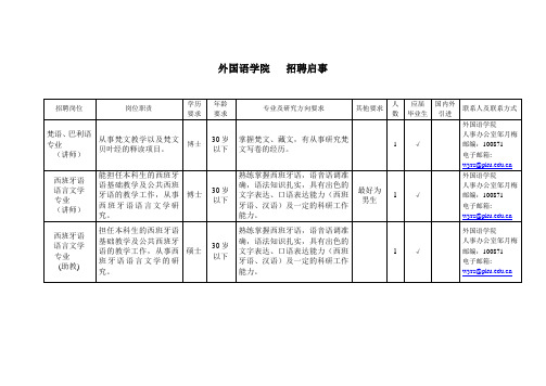 外国语学院 招聘启事