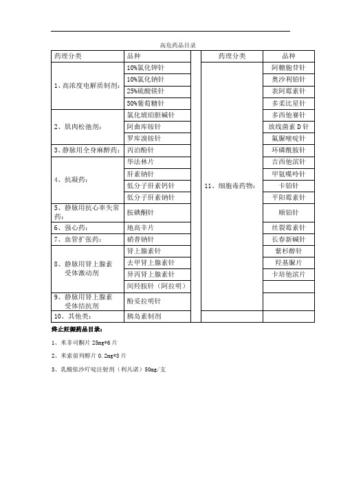 医院高危药品目录