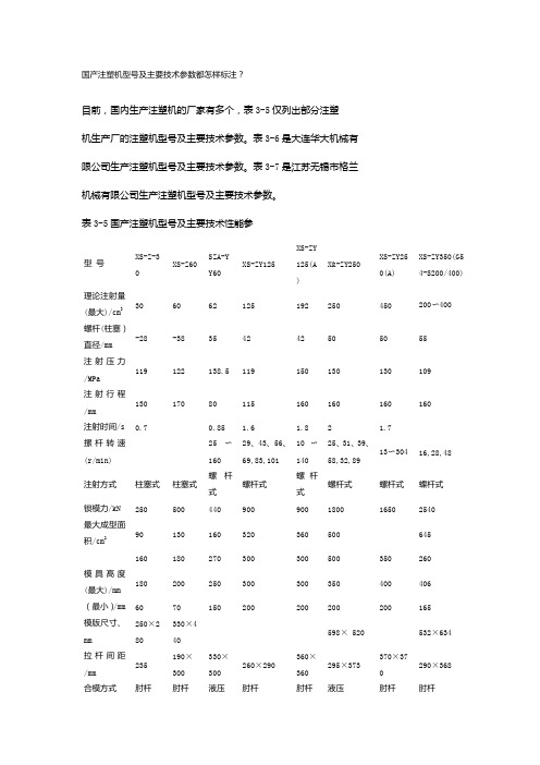 国产注塑机型号及主要技术参数