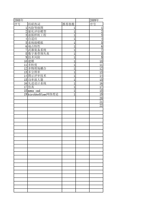 【系统仿真学报】_系统级仿真_期刊发文热词逐年推荐_20140723