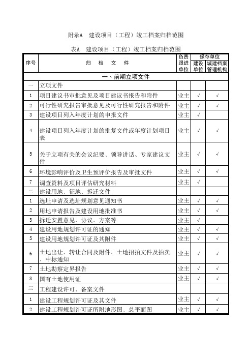 建设项目(工程)竣工档案归档范围