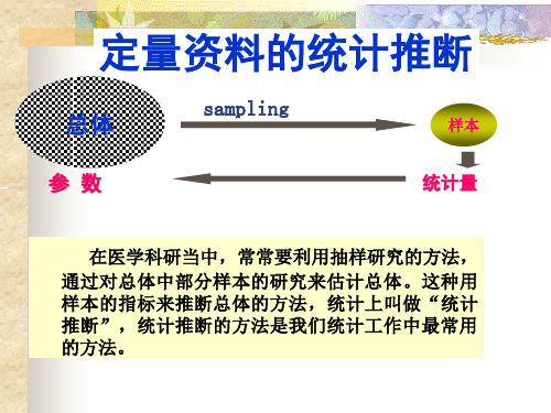 总体均数估计与假设检验