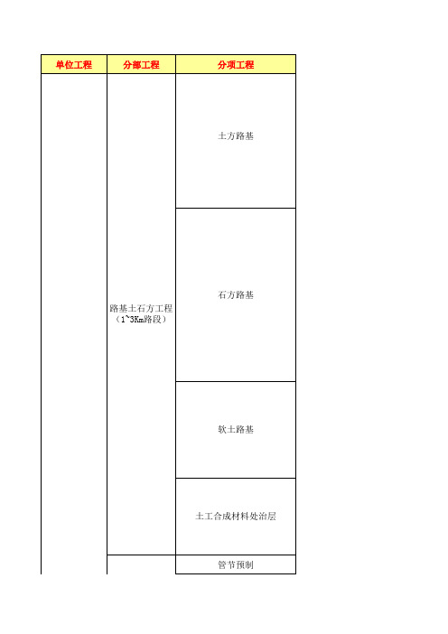 单位、分部、分项工程划分及用表说明.xls