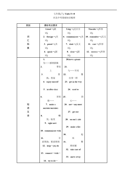 2016中考王 中考英语命题研究(冀教专版)基础知识突破：七年级(下) Units 5—8