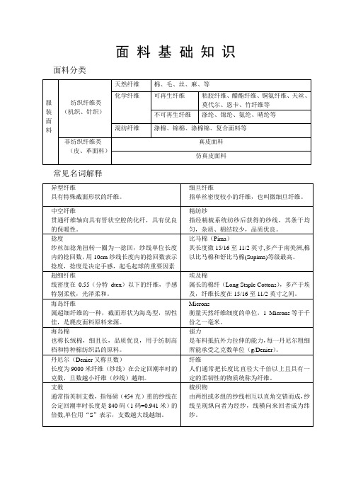 面料基础知识