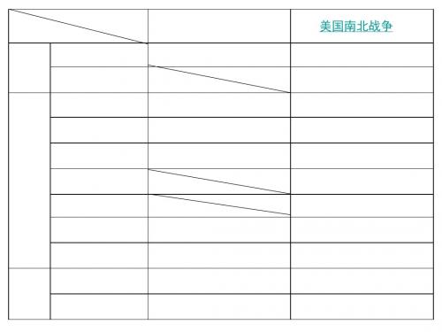 人教版九上第六单元第18课 美国南北战争(共14张PPT)