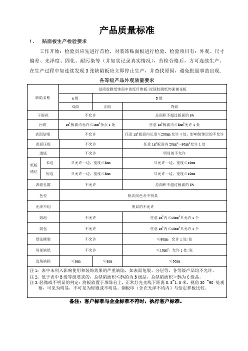 贴面板质量控制标准